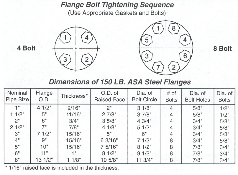 Easyflex Floating Flange Rubber Expansion Joint, (ID 3" x L 6")
