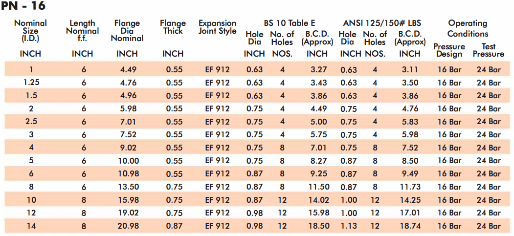 Easyflex Rubber Expansion Joints with Integral Rubber Flanges 230 PSI, Drilling: ANSI B16.5 Class 150#