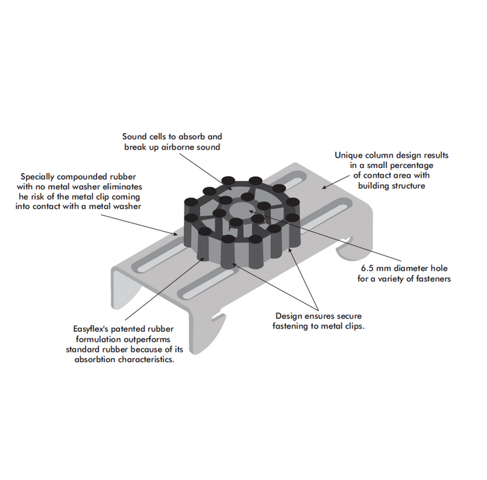 Easyflex Sound Isolation Clips
