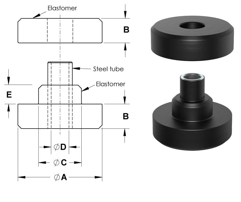Easyflex VibraSystems Center Bolted Mounts for Engines, Diesel-Generator Systems, Compressors, Pumps, Fans, A/C Systems, Radiators
