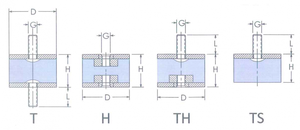 Easyflex VibraSystems Imperial Size Cylindrical Mounts