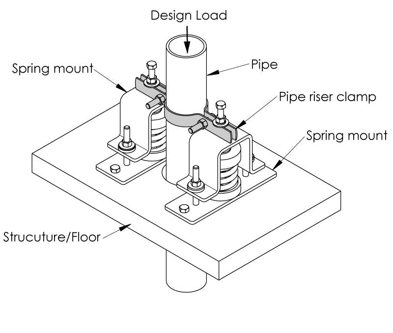 Easyflex VibraSystems Pipe Riser Clamp