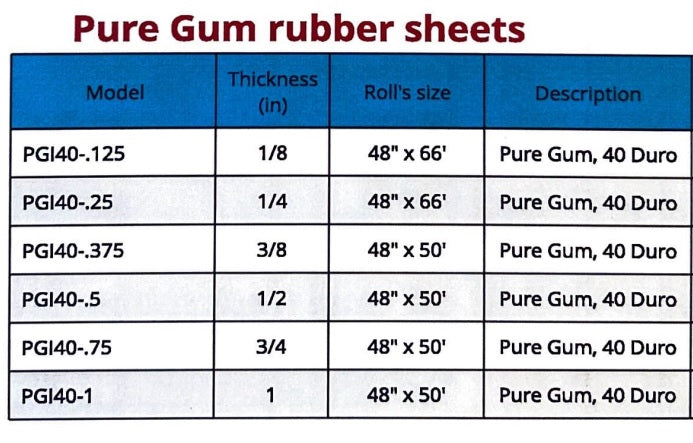 Easyflex VibraSystems Pure Gum Rubber Sheets (Per sq.ft)