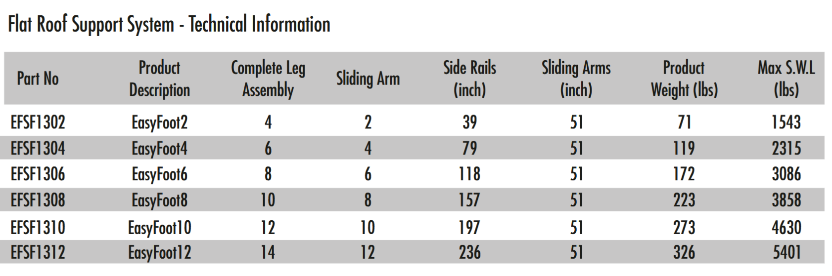 Easyflex-Strut Foot, Complete Leg